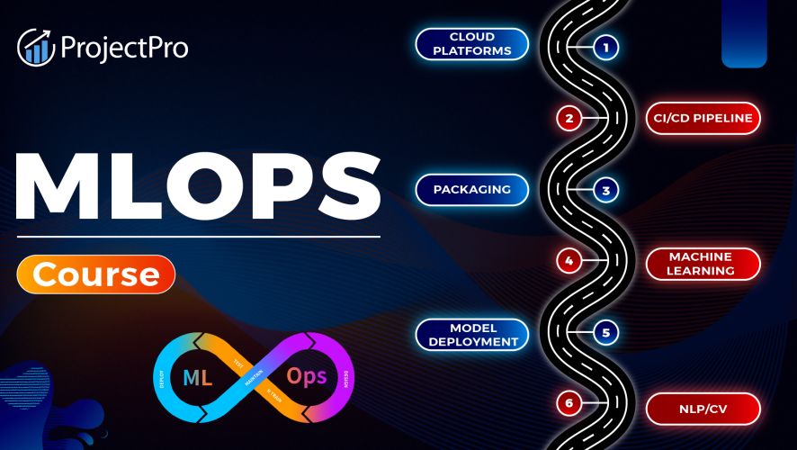 MLOps Engineering Training in gurgaon
