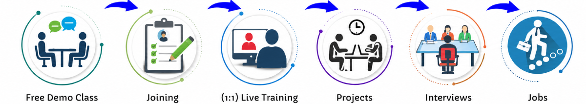 Tableau Online Live Classes in Chennai | Free Demo Training